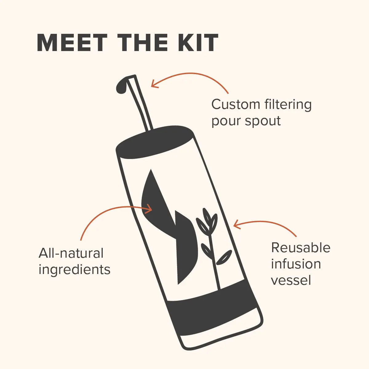 Aged & Infused - drink diffuser